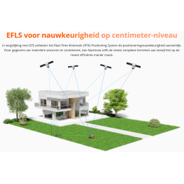 Segway Navimow H1500EVF | Maairobot tot 1.500 m² incl. camera VisionFence